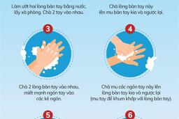 Các biện pháp phòng, chống dịch Covid-19 khi học sinh đi học trở lại 27/02/20