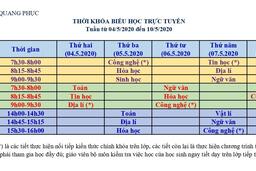 Thời khóa biểu học trực tuyến tuần từ 04/5/2020 đến 10/5/2020 01/05/20
